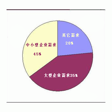 工作服定做市场需求分析